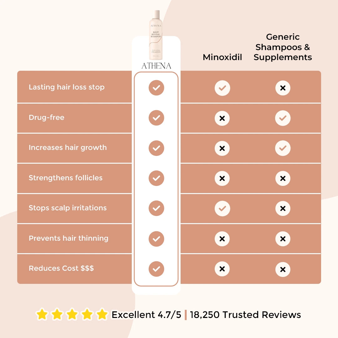 Athena™ Root Revival Shampoo